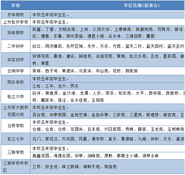 2021年上海松江區(qū)公辦初中對(duì)口范圍詳解